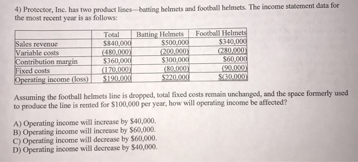  4) Protector, Inc. has two product lines batting helmets and football