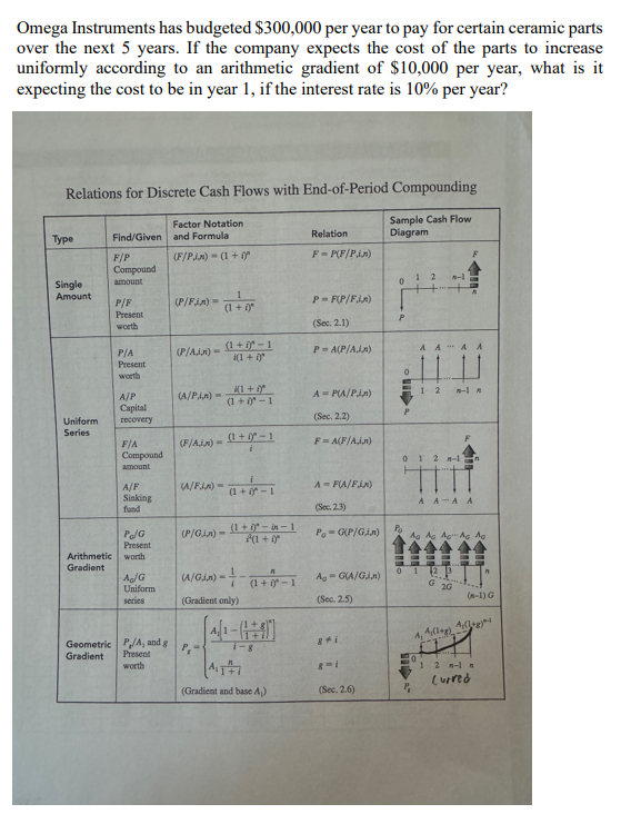  Omega Instruments has budgeted $300,000 per year to pay for certain