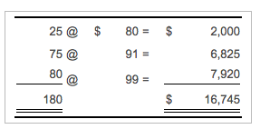 ending inventory value using FIFO (First-in, First-out). (Leave any unused cells blank.