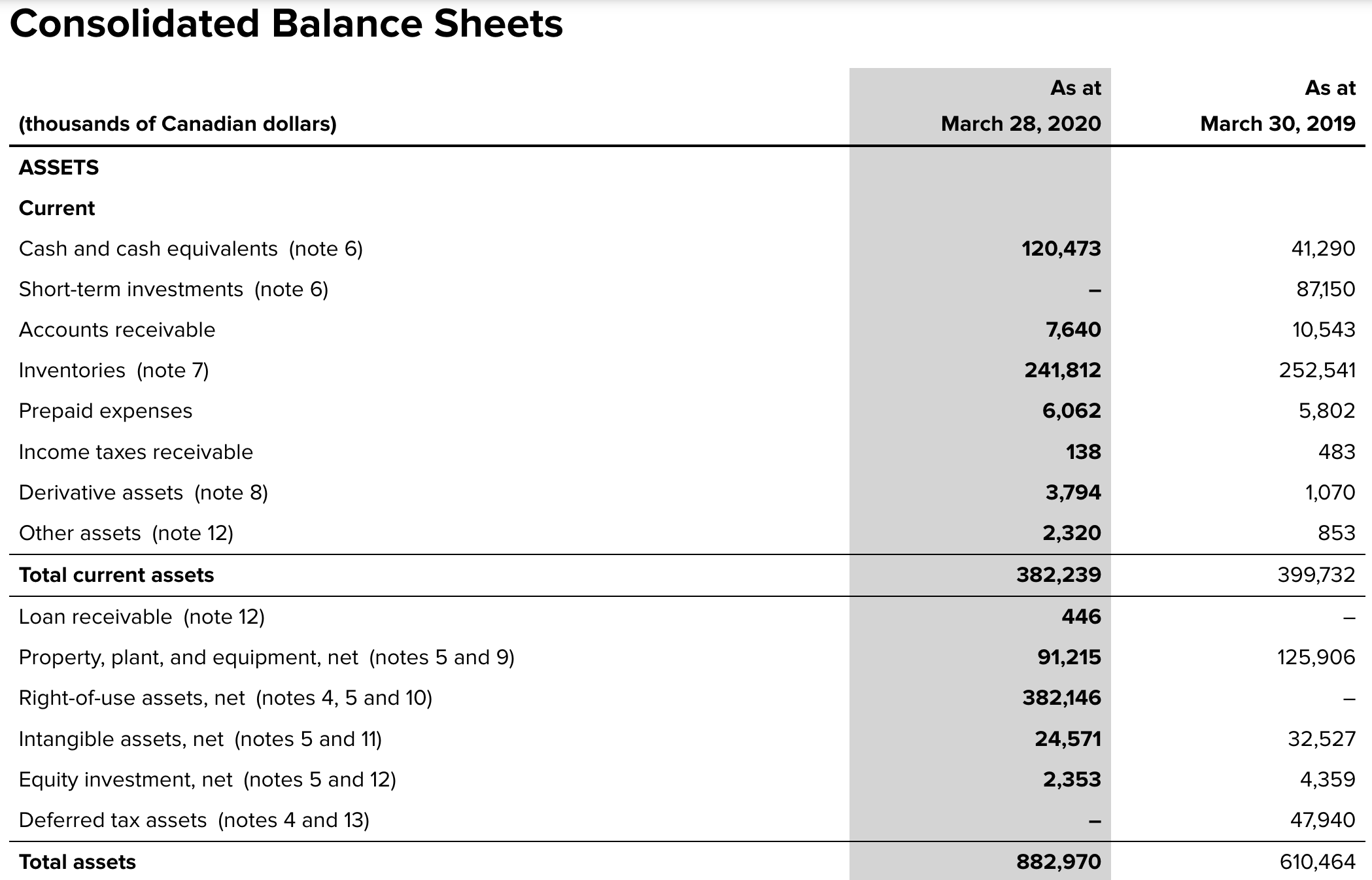 ratios for 2019 and 2020. (Round the final answer to 2 decimal
