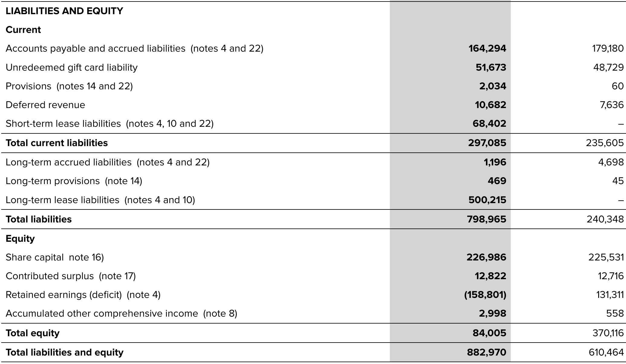 places.) Required: a. Calculate the current ratio, quick ratio, and debt to