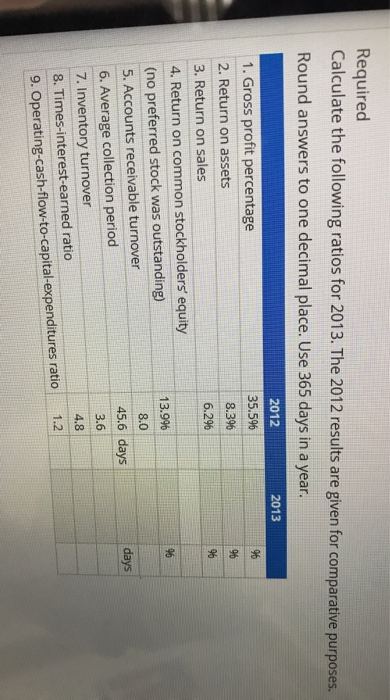 Company: 2012 Sales revenue Cost of goods sold Interest expense Income tax