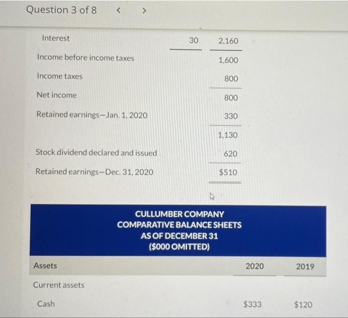 statement of cash flows for the 2020 fiscal year. Comparative balance sheets