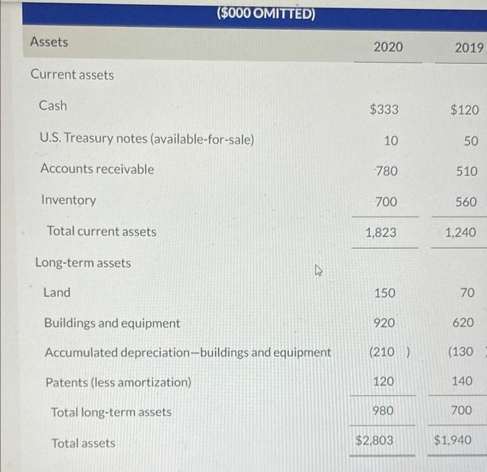 as of December 31, 2019 and 2020, and a statement of income
