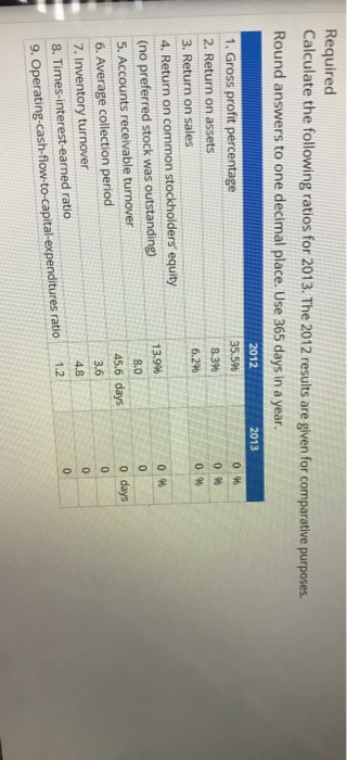 (net). December 31 Inventory, December 31 Stockholders' equity, December 31 Total assets,