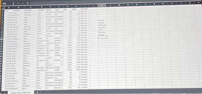 looks but is not the full sheet Date: data of transactions Channel