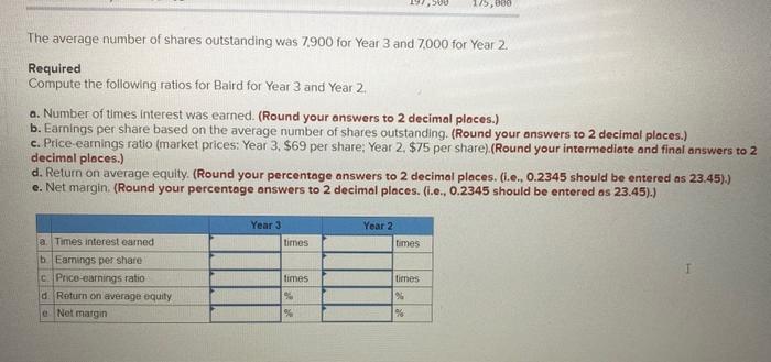 income statement information follows: The average number of shares outstanding was 7,900
