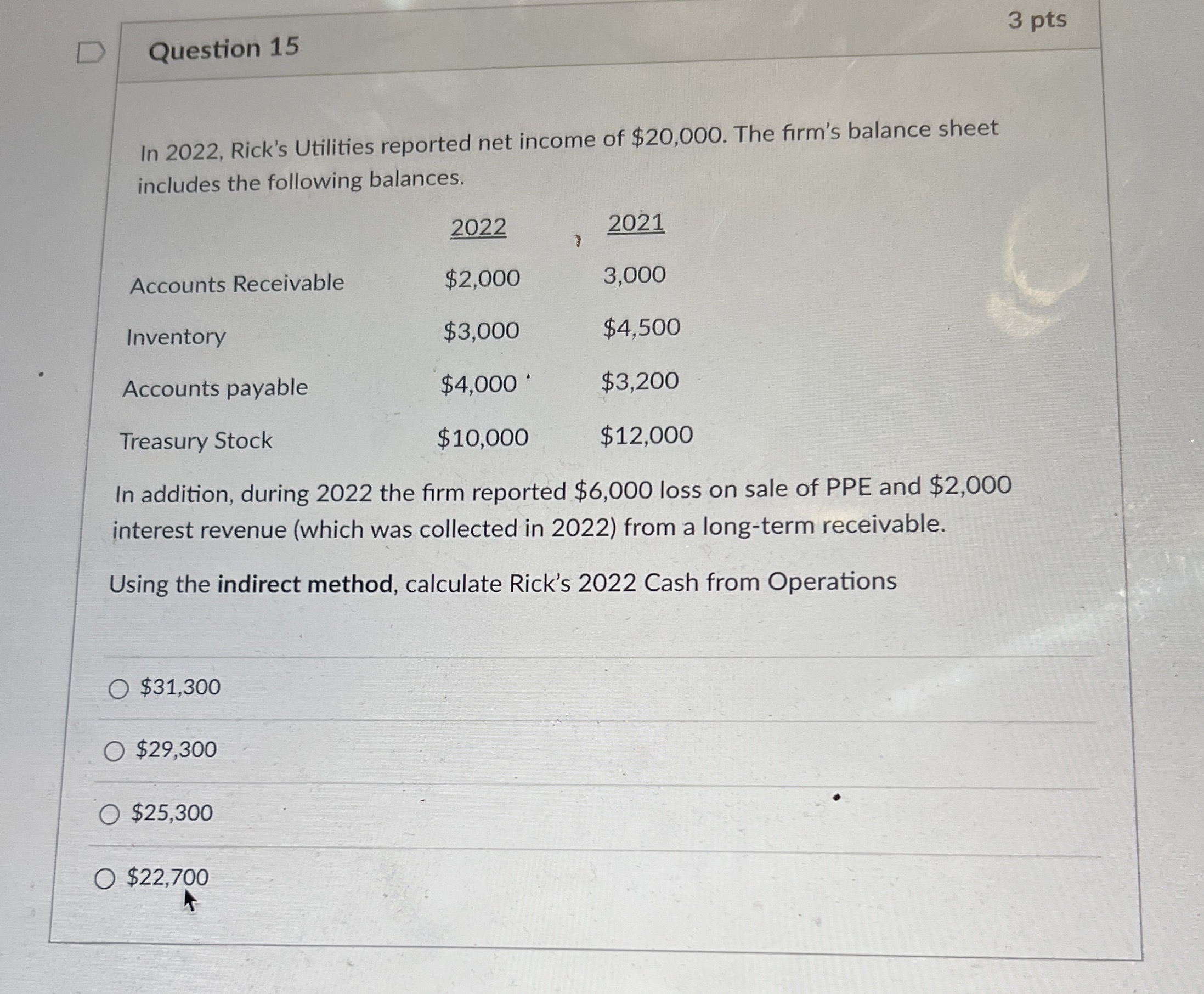  Question 15 3 pts In 2022, Rick's Utilities reported net income