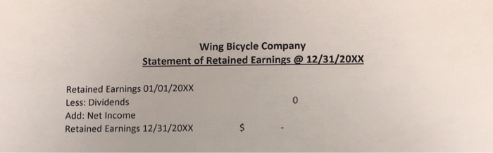 all operations budgets, financial budgets and schedules for a bicycle manufacturer Wing