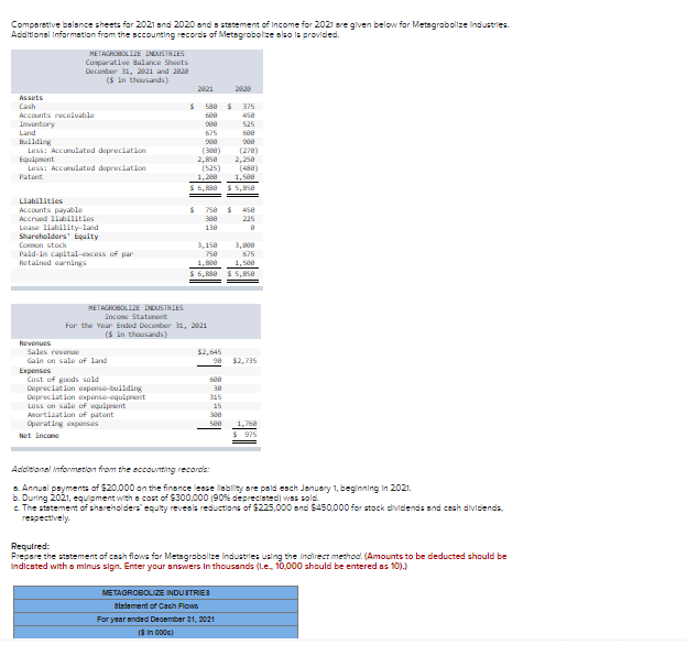  Comparative balance sheets for 2021 and 2020 and a statement of