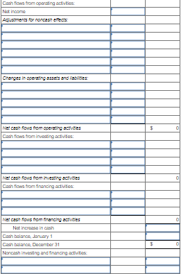 income for 2021 are given below for Metsgrobolize industries Additional Information from