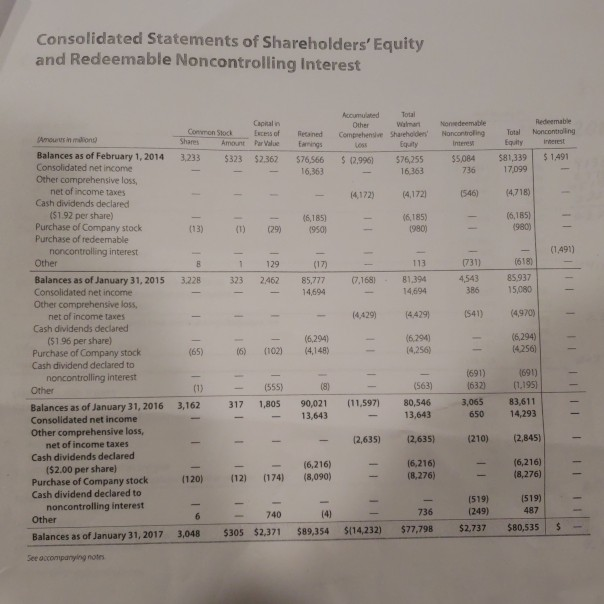 questions regarding the meaning of the ratios. You must write the formula