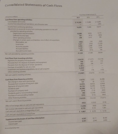 Free Cash Flo Formula Did free cash flow improve or decline from