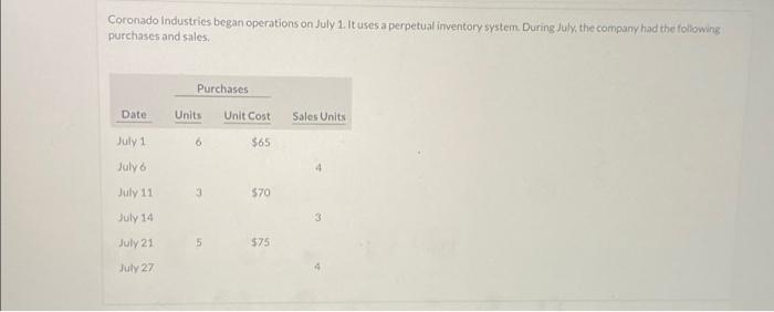 need help with Fifo Lifo and Moving average Coronado Industries began operations