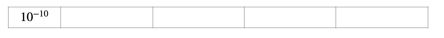 SOR method: function x=SOR(A,b,omega,x0,options) %A-- a nXn matrix %b-- a nX1 vector