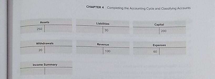 how do I prepare and post closing entries for the following adjusted