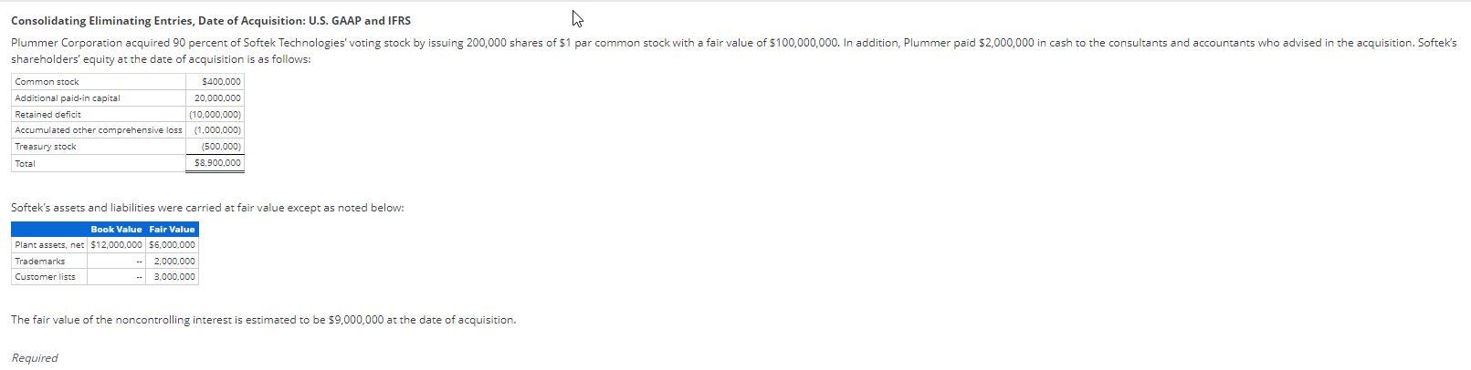Please read the question and check my answer that is wrong before