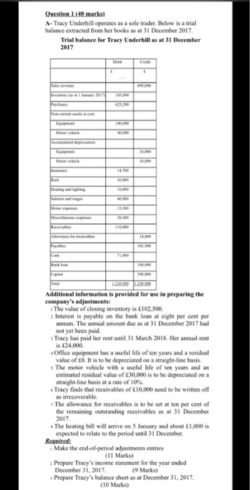  Question (40 marks) A-Tracy Underhill operates as a sole trader. Below