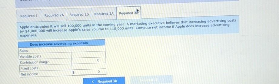 2B Required 3A Required 38 Apple anticipates it will sell 100,000 units