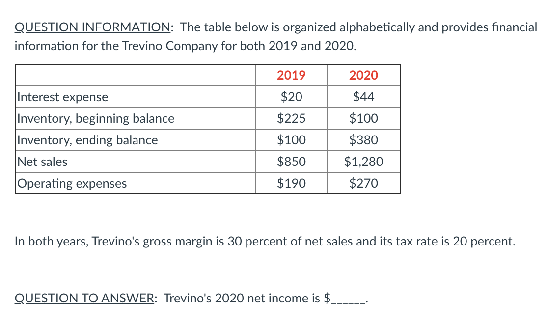  QUESTION INFORMATION: The table below is organized alphabetically and provides financial