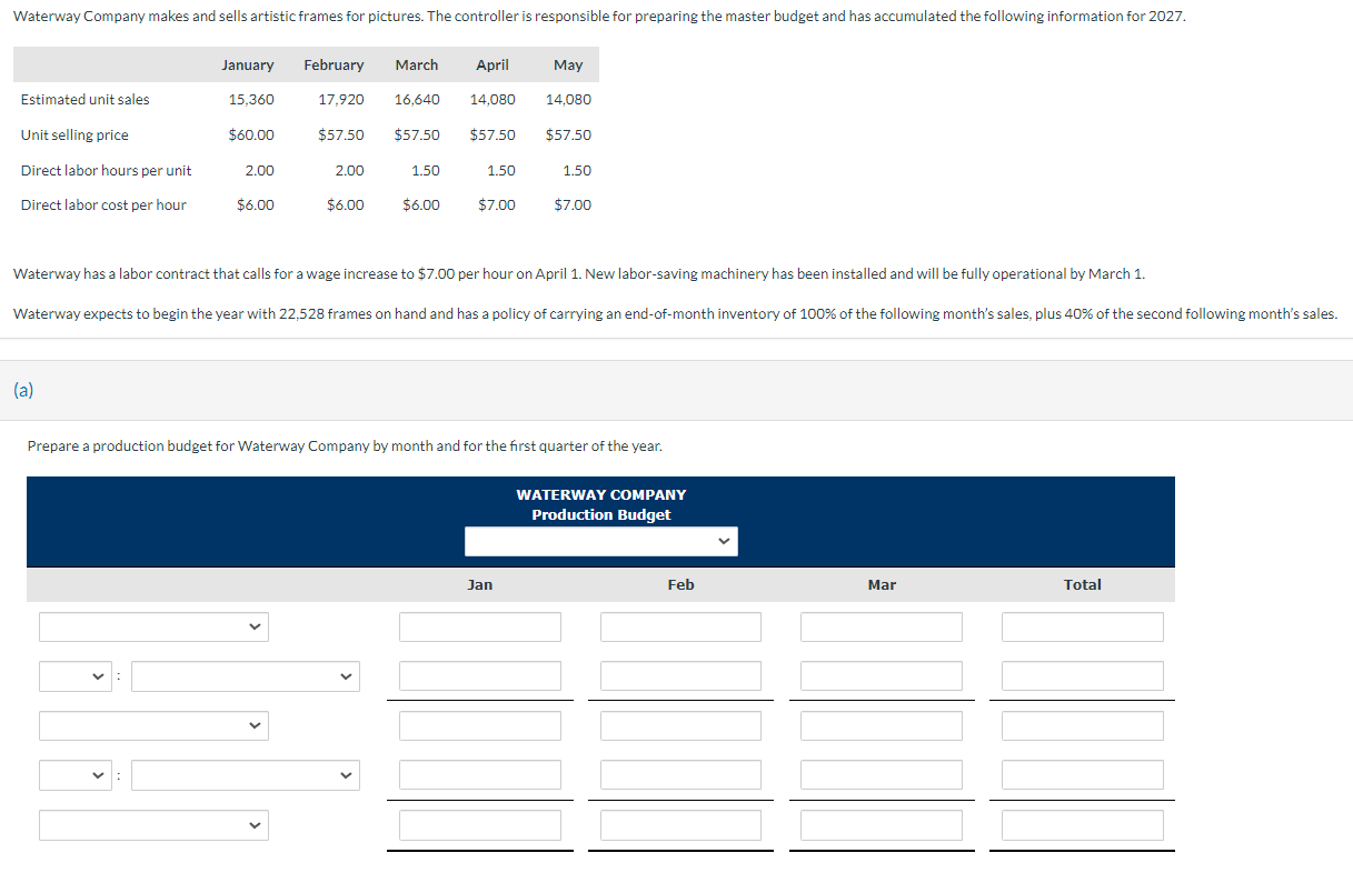  \table[[,January,February,March,April,May],[Estimated unit sales,15,360,17,920,16,640,14,080,14,080],[Unit selling price,$60.00,$57.50,$57.50,$57.50,$57.50 