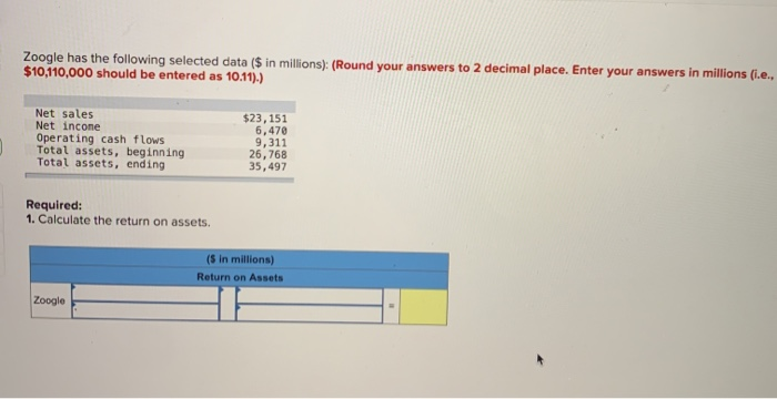  Zoogle has the following selected data ($ in millions): (Round your