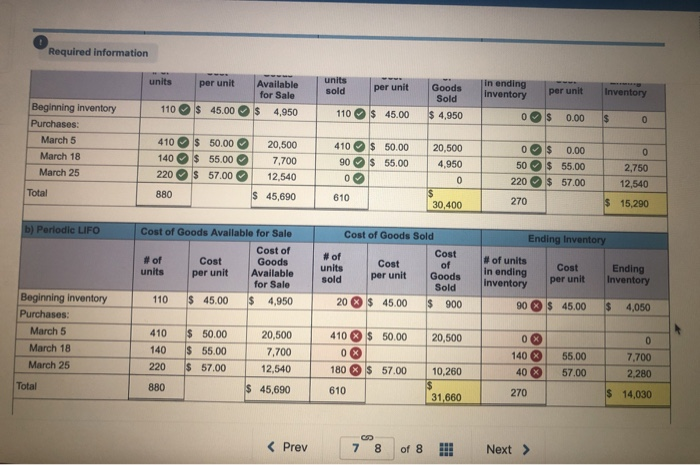 P3 [The following information applies to the questions displayed below.) Warnerwoods Company