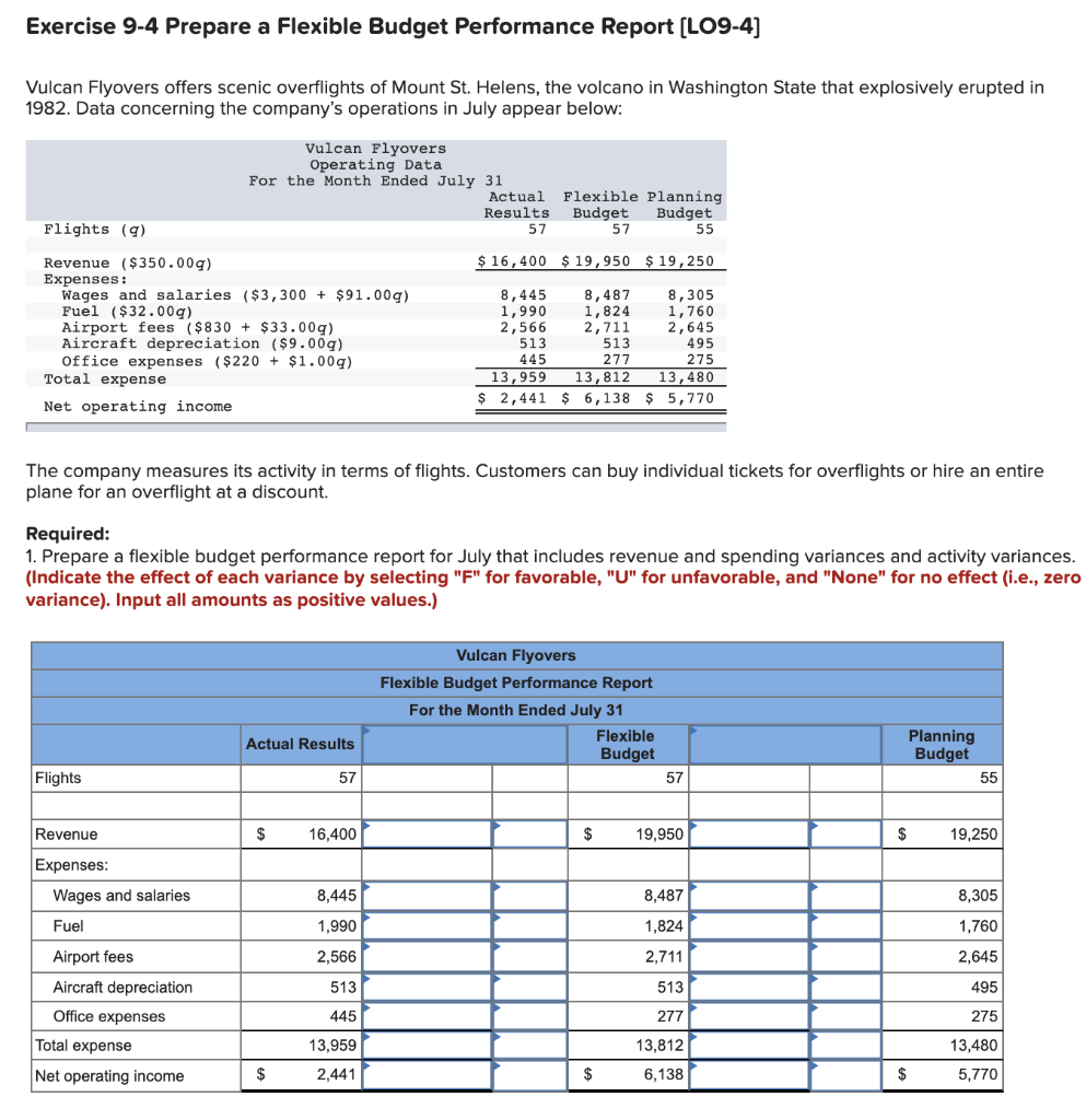  Exercise 9-4 Prepare a Flexible Budget Performance Report (LO9-4] Vulcan Flyovers
