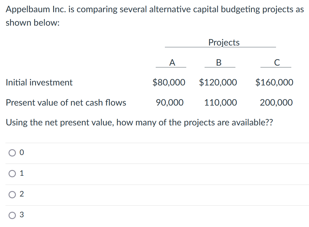 Appelbaum Inc. is comparing several alternative capital budgeting projects as shown