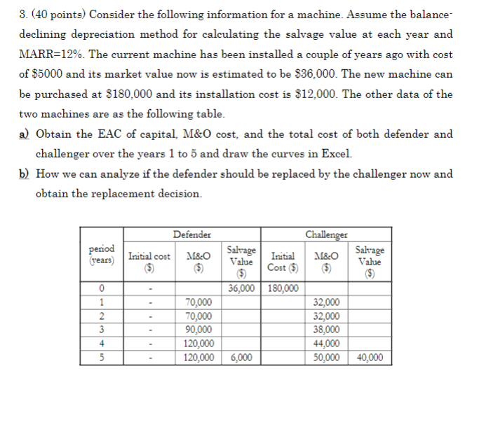 3. (40 points) Consider the following information for a machine. Assume