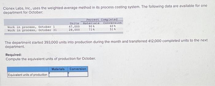  Clonex Labs, Inc., uses the weighted-average method in its process costing