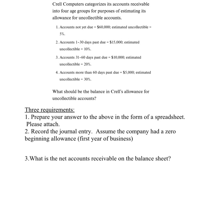  Crell Computers categorizes its accounts receivable into four age groups for