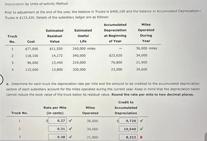Please show all steps and help with the incorect amswers, Depreciation by