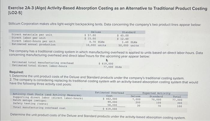 help with this Exercise 2A-3 (Algo) Activity-Based Absorption Costing as an Alternative