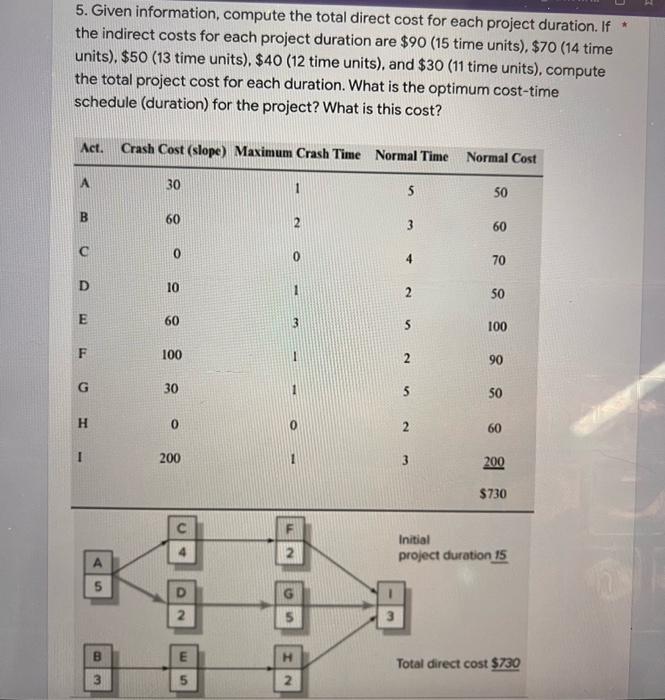 pls show step by step 5. Given information, compute the total direct
