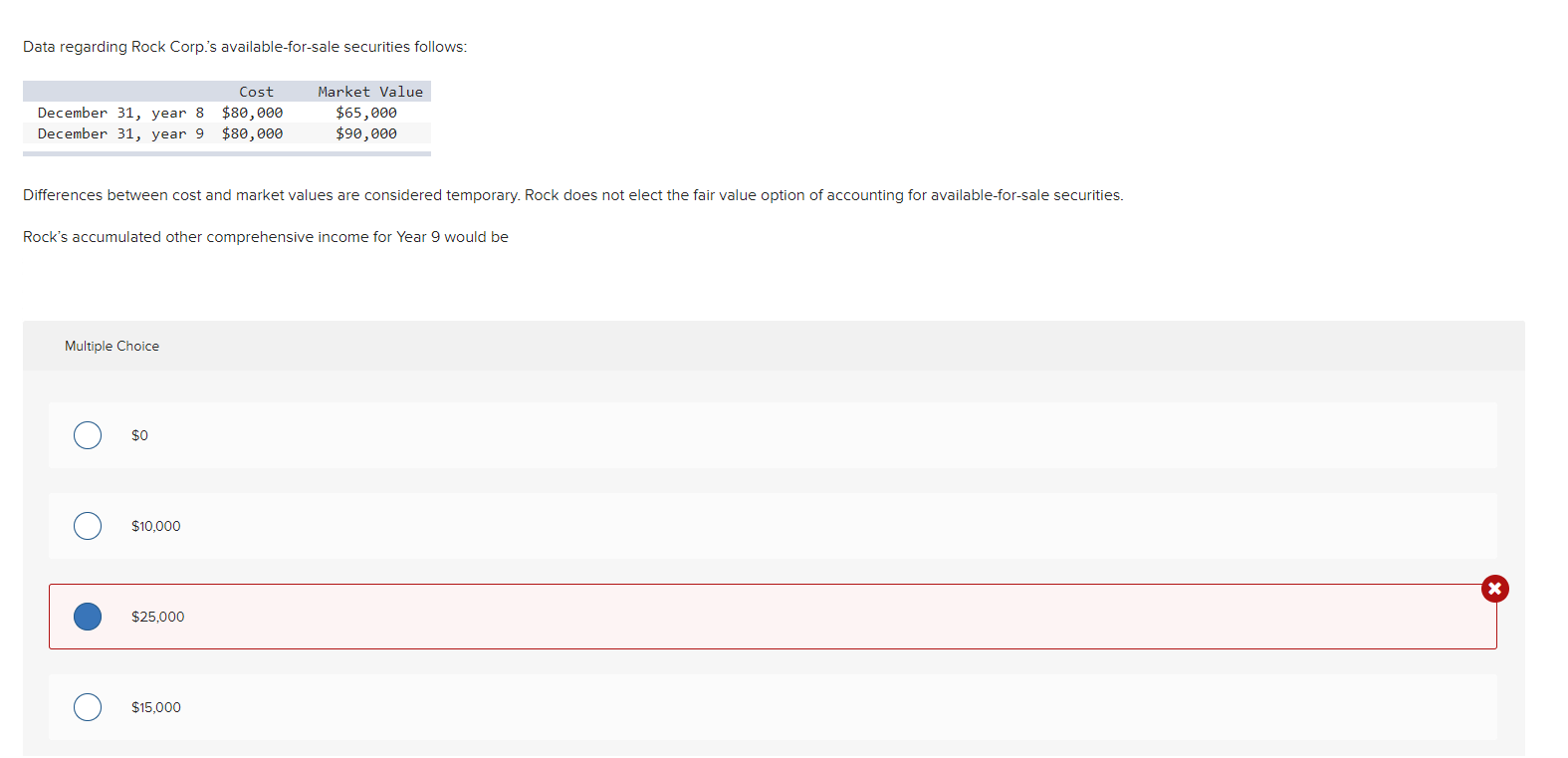  Data regarding Rock Corp.'s available-for-sale securities follows: Differences between cost and