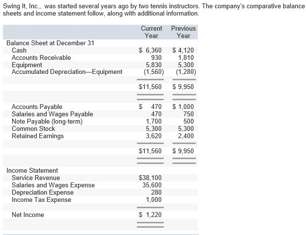 Swing It, Inc., was started several years ago by two tennis