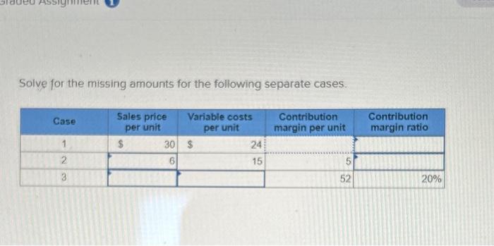 please help! Solve for the missing amounts for the following separate cases