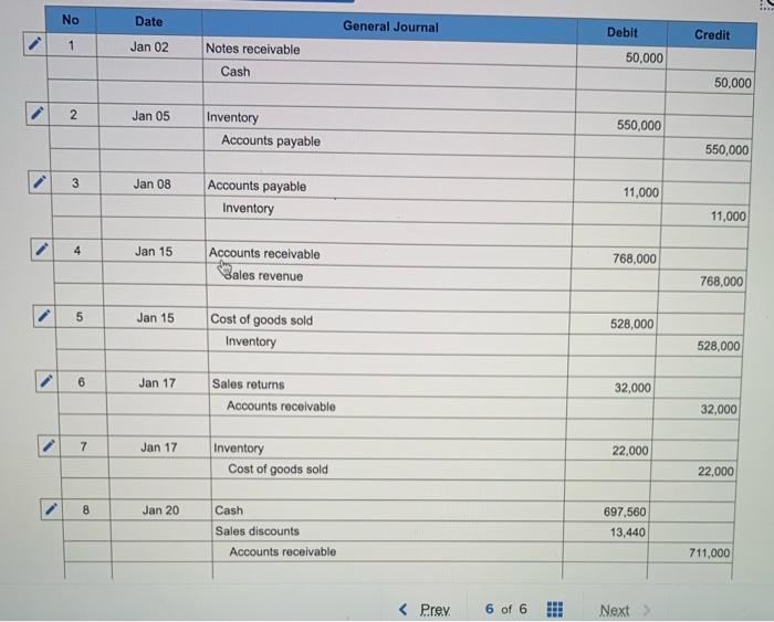 Credit Cash $250,000 Accounts receivable 70,000 Allowance for uncollectible accounts $ 35,000