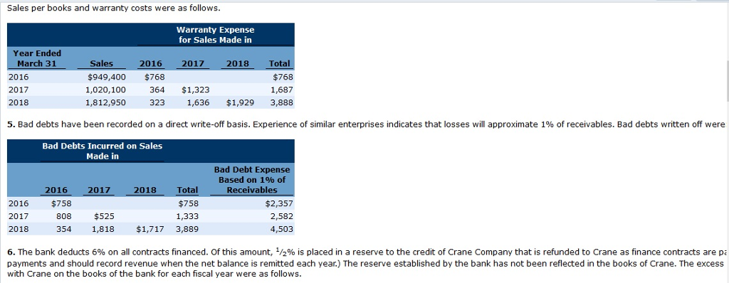 machines. Your client is interested in buying the business, a accounting records.