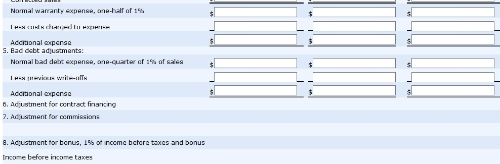 of machines have been shipped on consignment. These transactions have been recorded