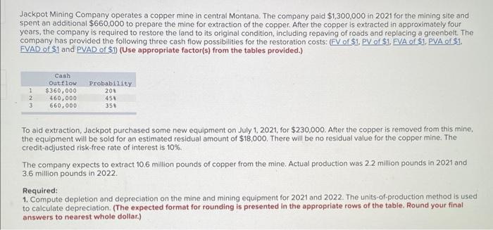 Please help me find the right answer with explanation Jackpot Mining Company