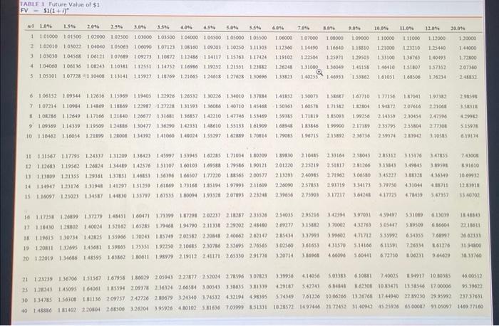 operates a copper mine in central Montana. The company paid $1,300,000 in