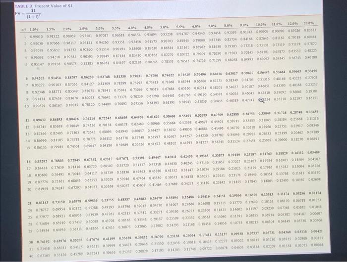 2021 for the mining site and spent an additional $660,000 to prepare
