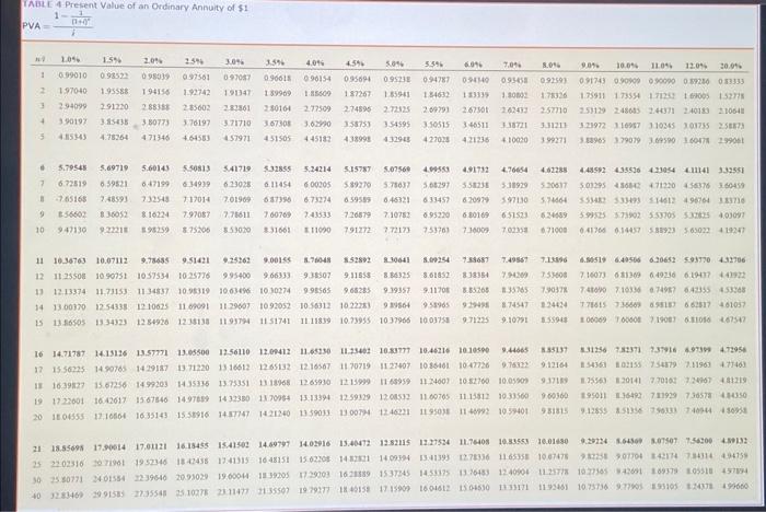 in approximately four years, the company is required to restore the land