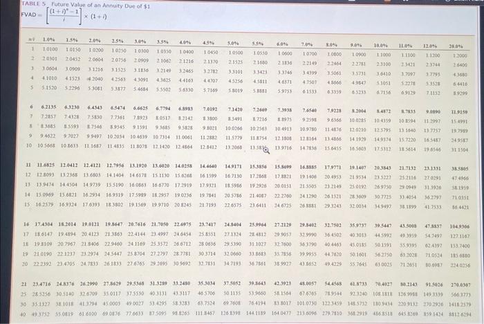 to its original condition, including repaving of roads and replacing a greenbelt.