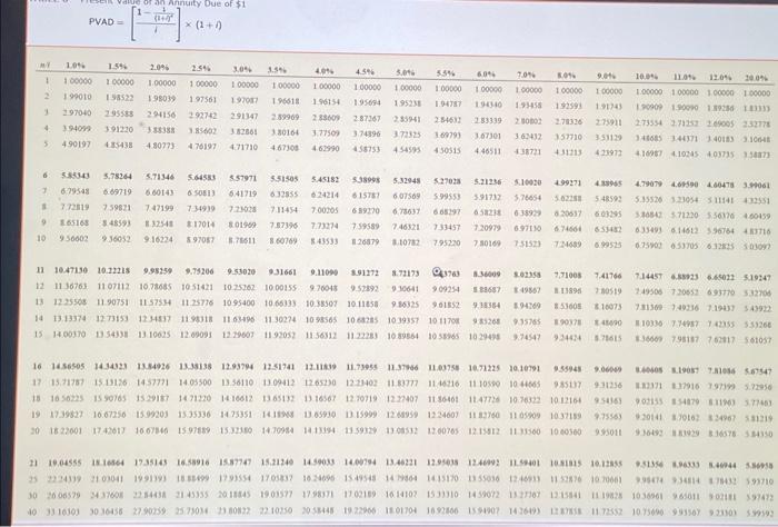 The company has provided the following three cash flow possibilities for the