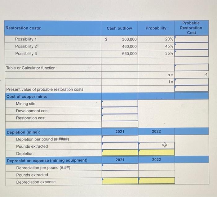 restoration costs: ( EV of $1, PV of $1, EVA of $1,