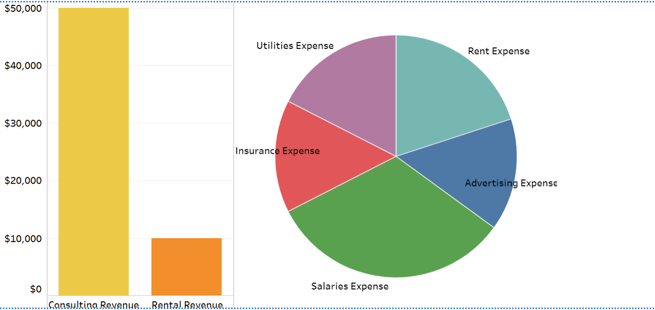 other data or dollar amount) Tableau DA 1-3: Mini-Case, Preparing an income