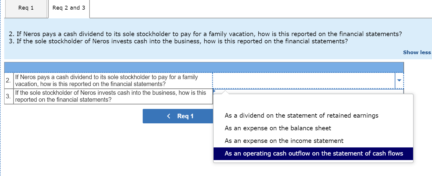 is incomplete and is shown in the following Tableau Dashboard. Neros Income